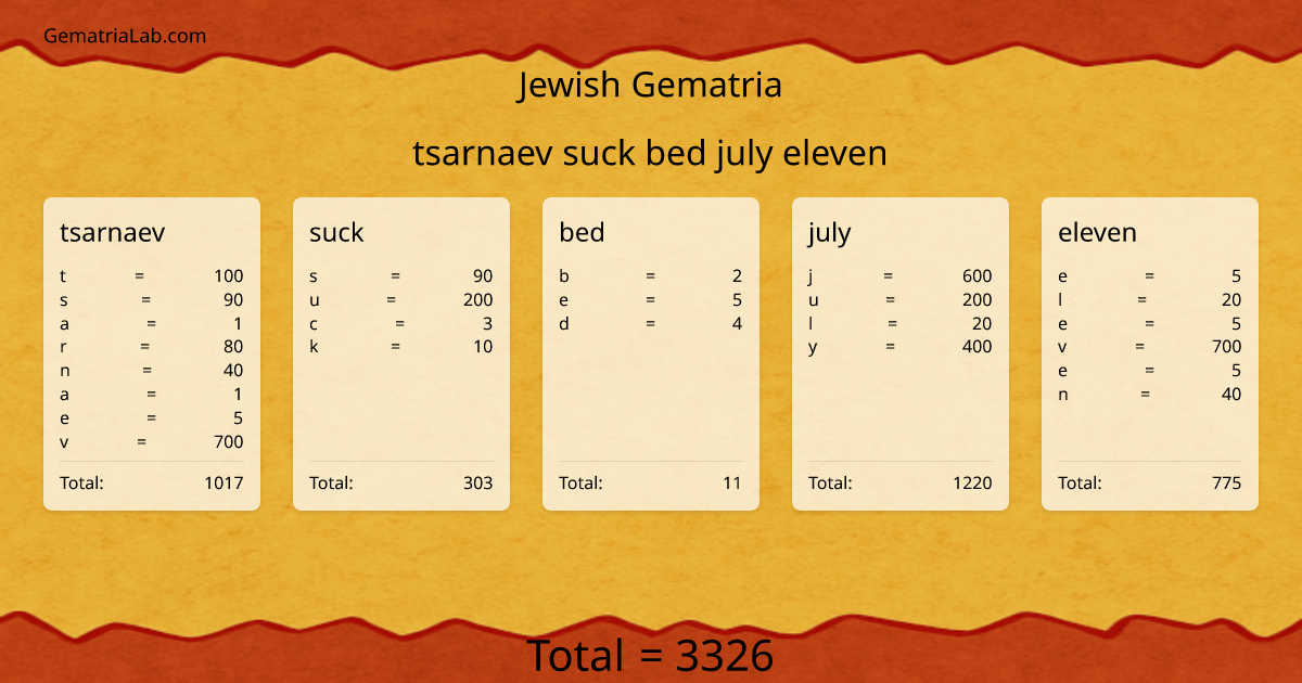 tsarnaev suck bed july eleven in jewish Gematria